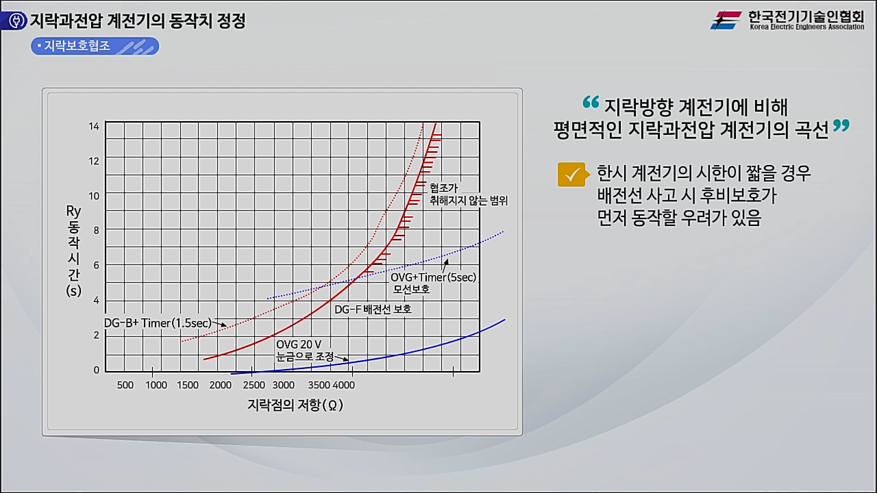 과정썸네일